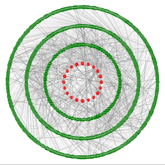circle-graph