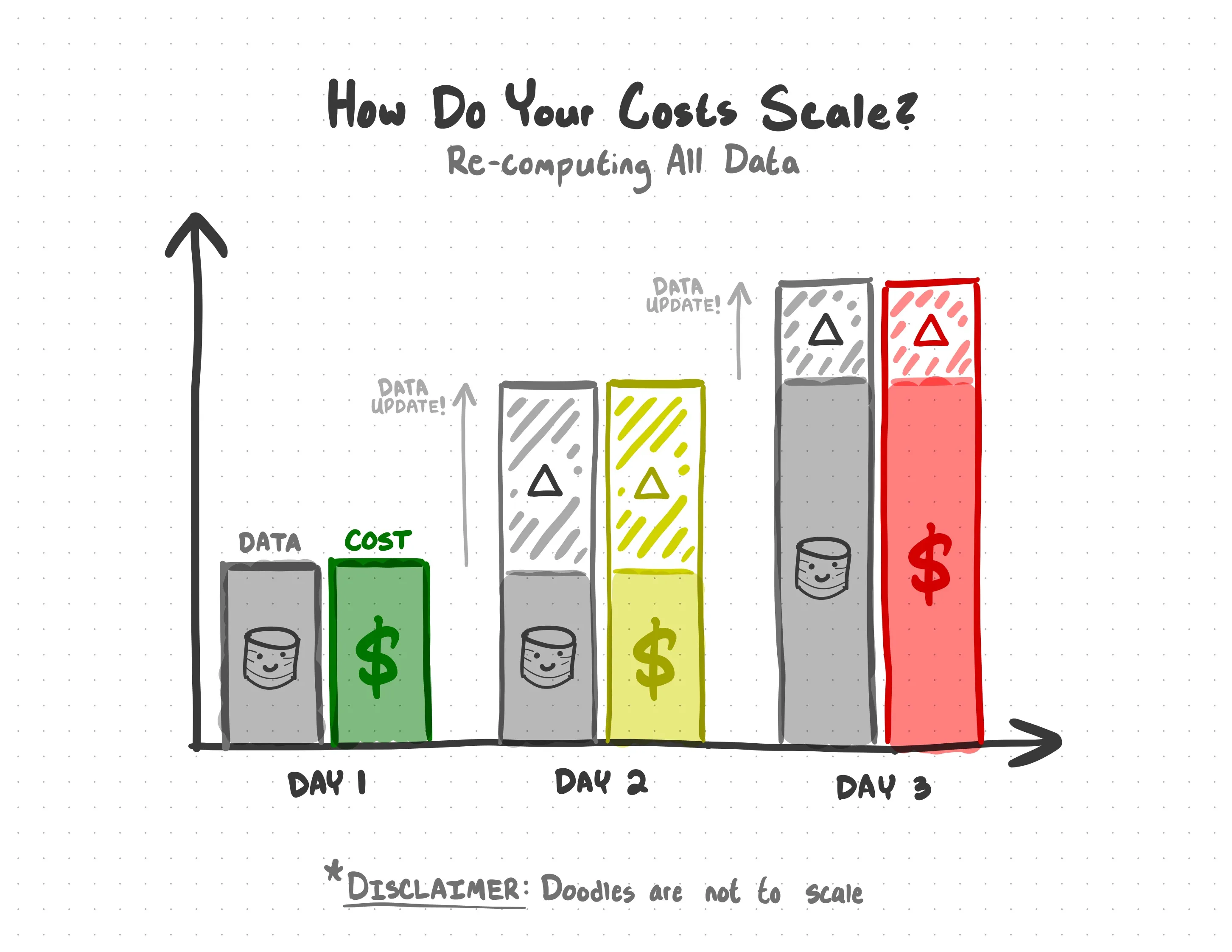cost_scaling_batch
