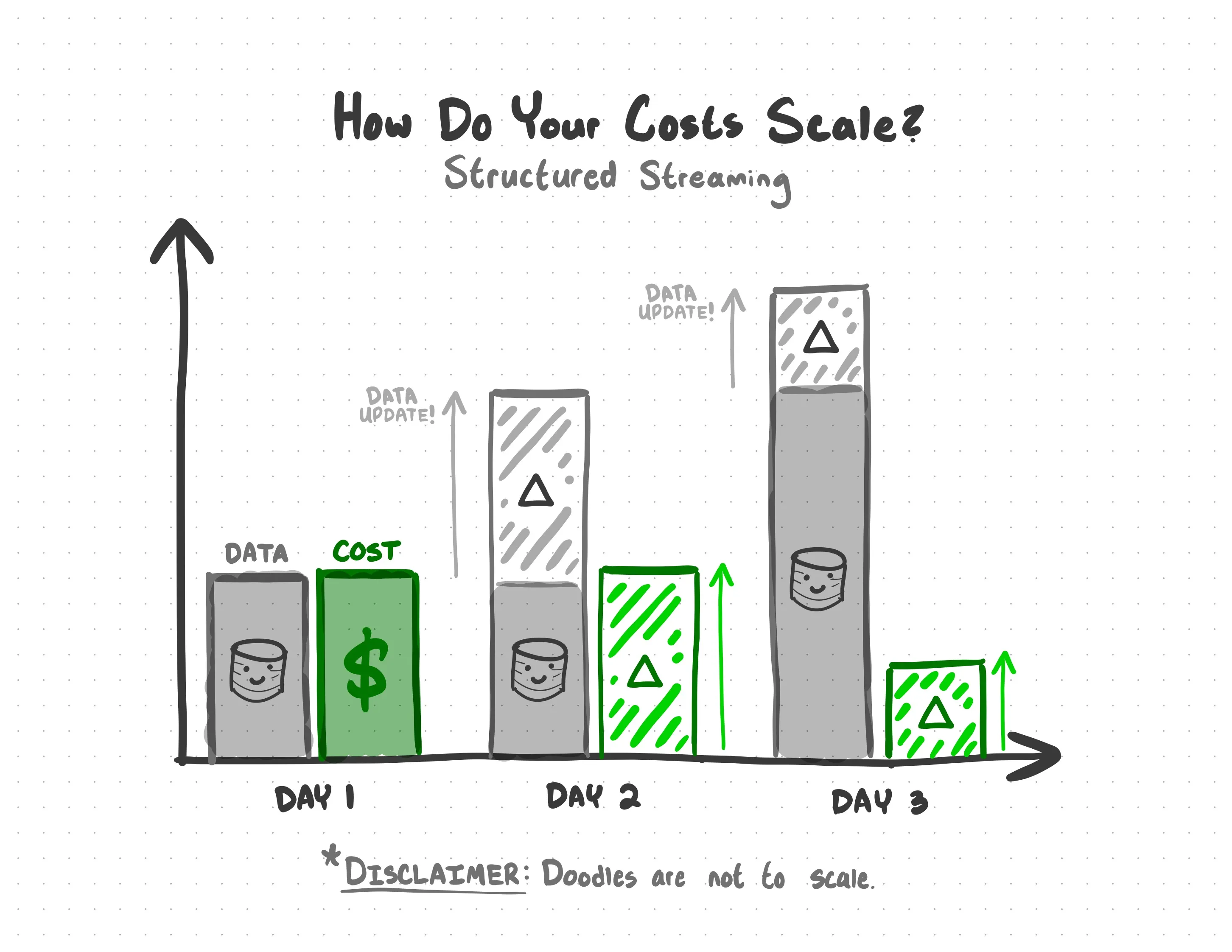 cost_scaling_streaming