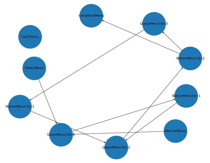 lf_graph