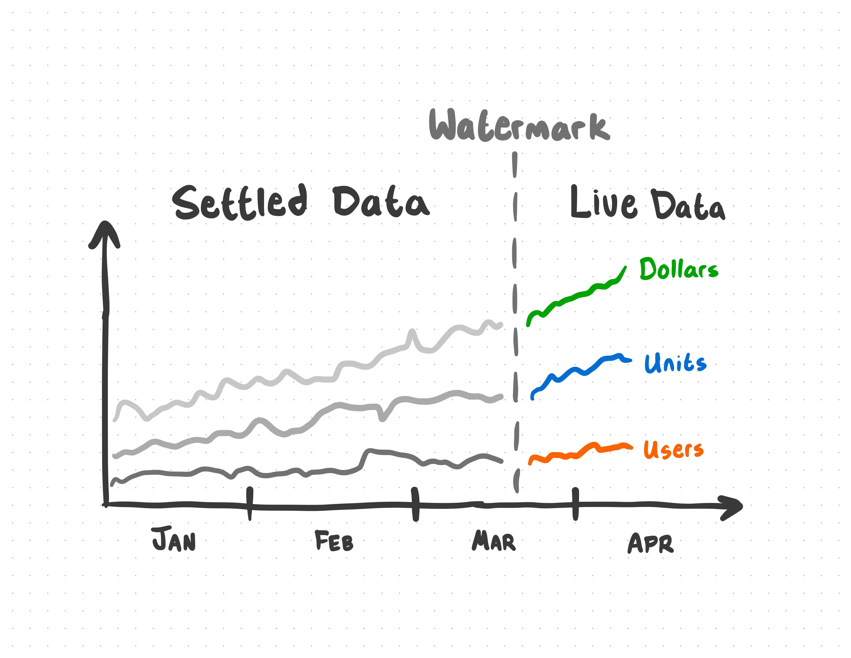 settled_live_data