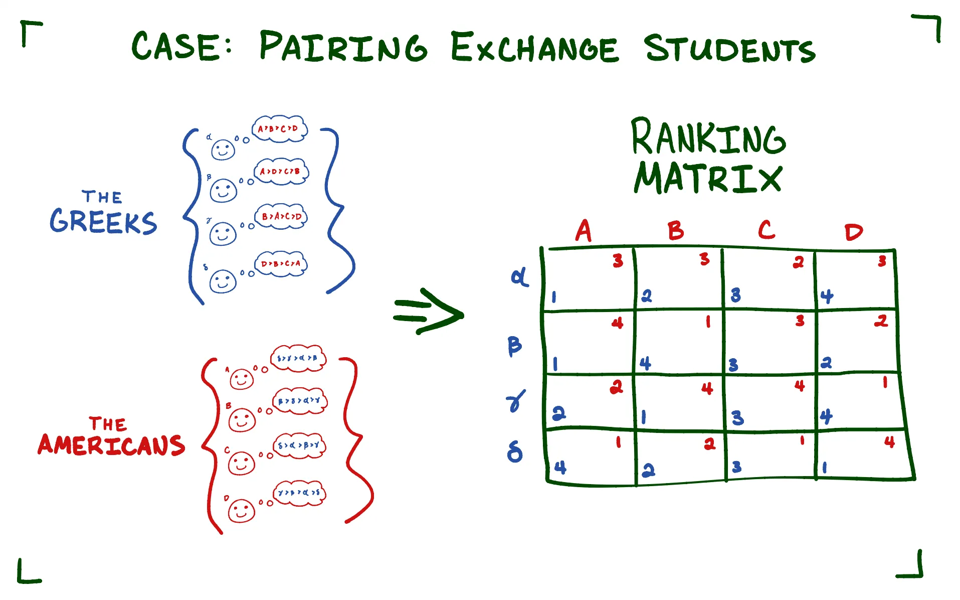 stable_matching_1