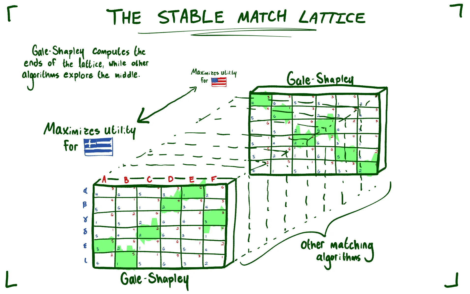 stable_matching_3