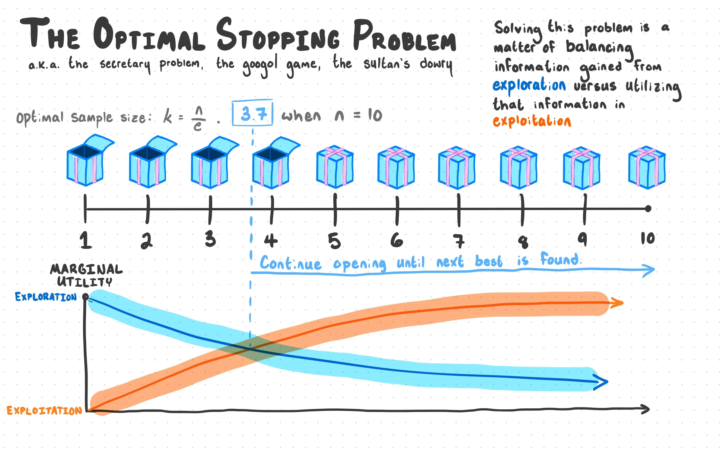 stopping